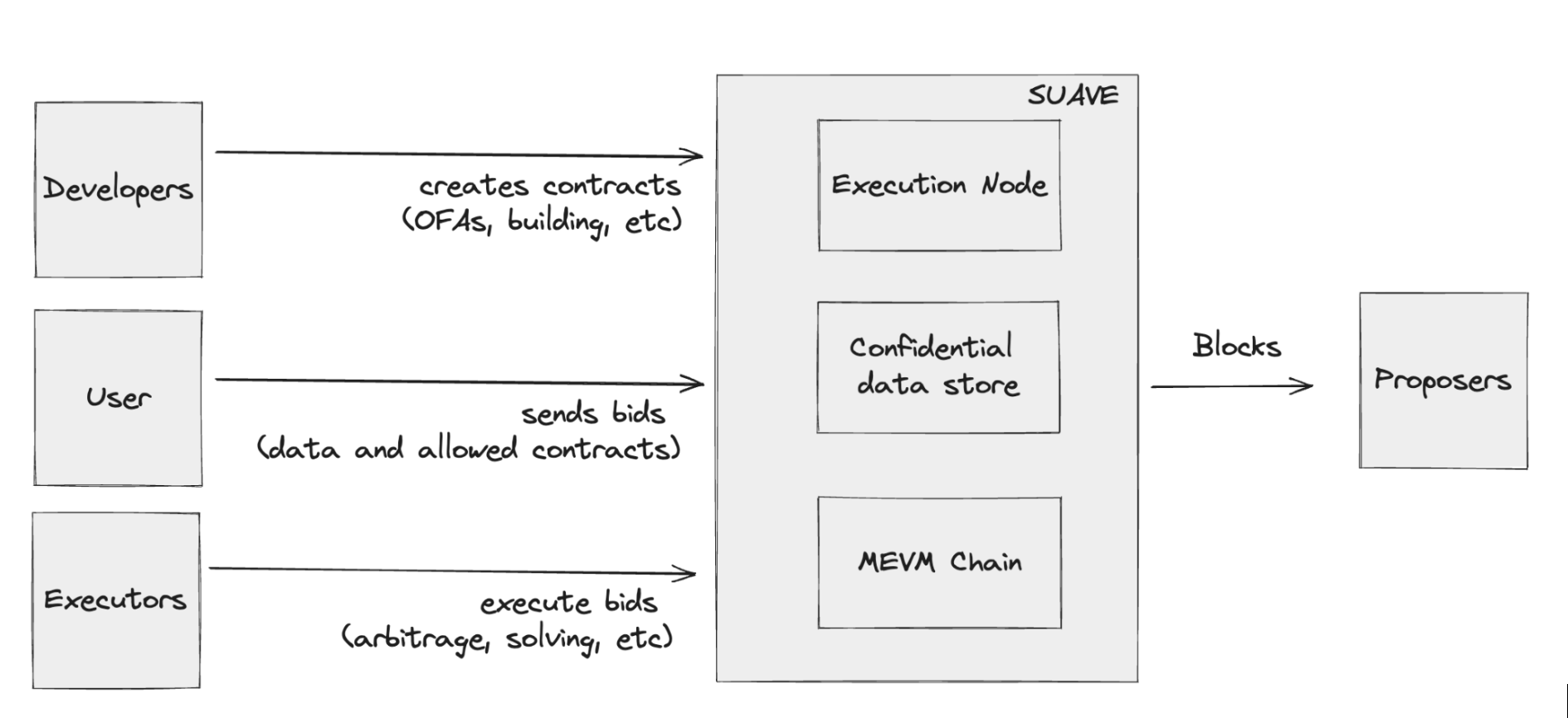 Centauri Architecture